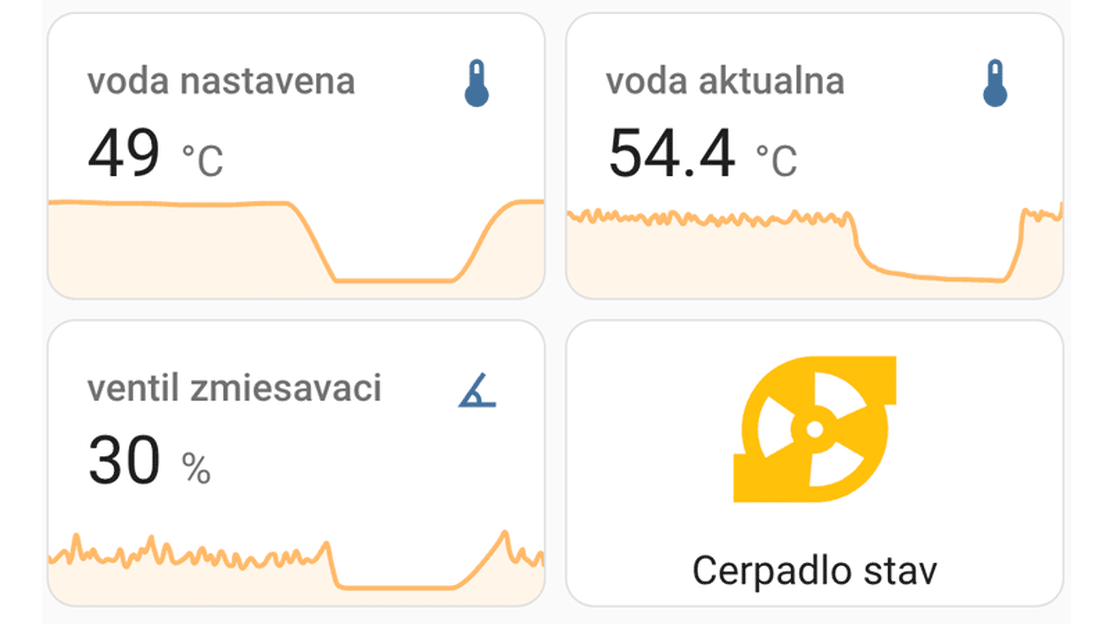 Tepelné čerpadlo a kotol Bosch v systéme Home Assistant