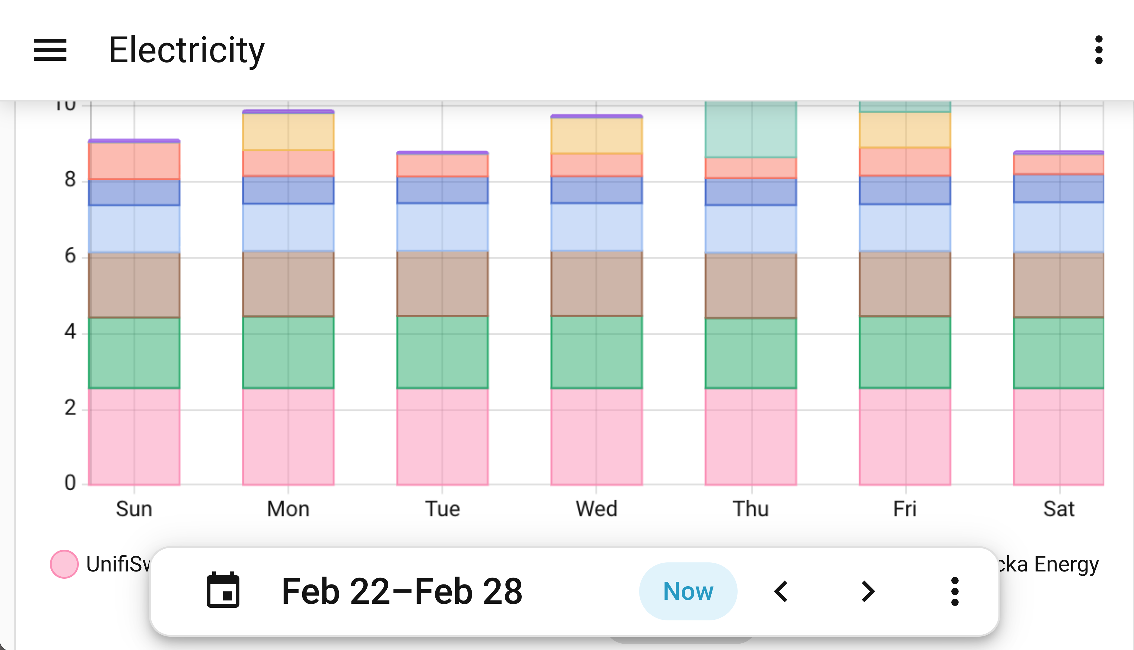 Názvy dní v grafe spotreby jednotlivých zariadení alter-text